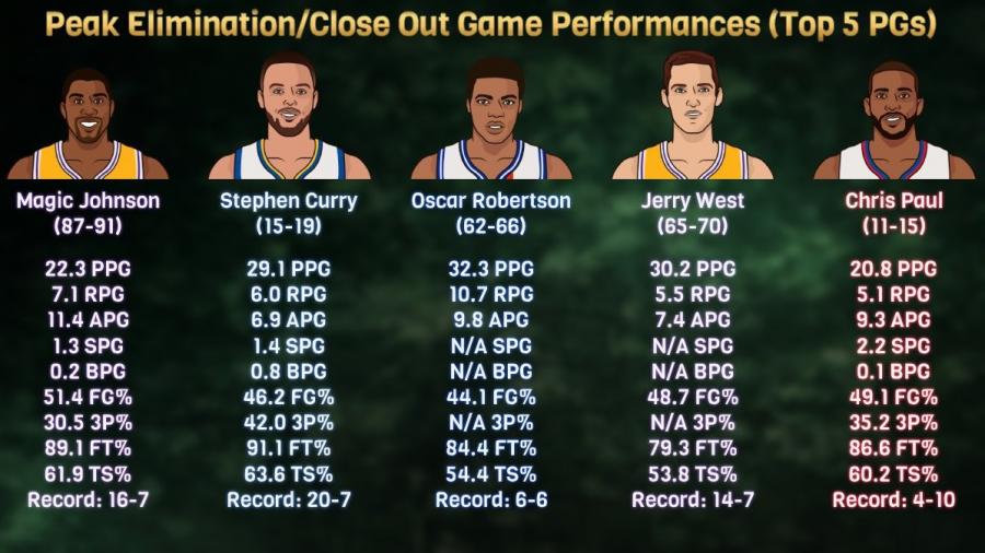 大量老齡控衛為何突然身價暴漲!NBA名記公佈真因:保羅功不可沒!-黑特籃球-NBA新聞影音圖片分享社區