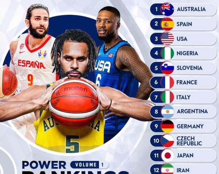 奧運男籃戰力榜出爐！澳洲高居榜首，美國僅第三，伊朗墊底！