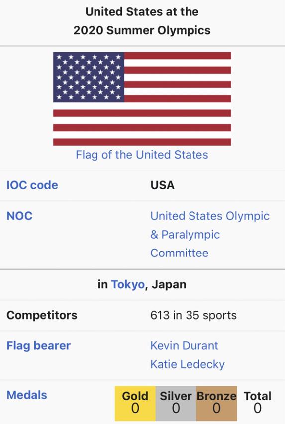 奥运代表团的旗手杜兰特事业