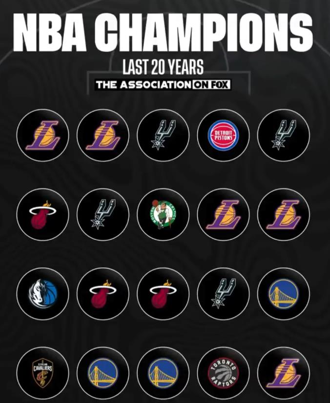 過去20年的總冠軍，你們最喜歡哪一支？-黑特籃球-NBA新聞影音圖片分享社區