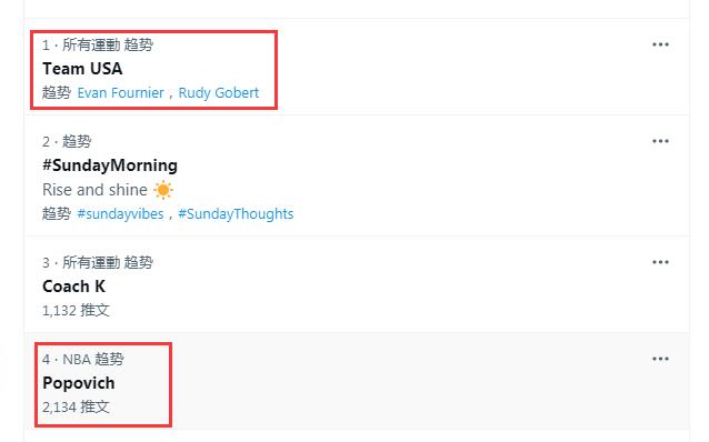 恥辱!美國男籃17年首敗,杜蘭特啞火茫然,波波維奇遭狂噴上熱搜!(影)-黑特籃球-NBA新聞影音圖片分享社區