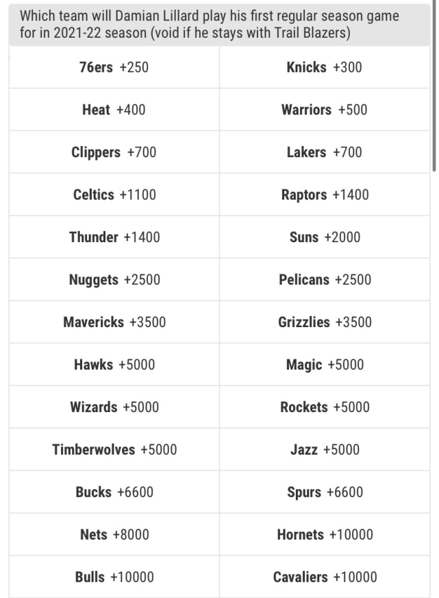 小李真的不走了?本人闢謠後最新下家賠率仍出爐:76人領跑!-黑特籃球-NBA新聞影音圖片分享社區