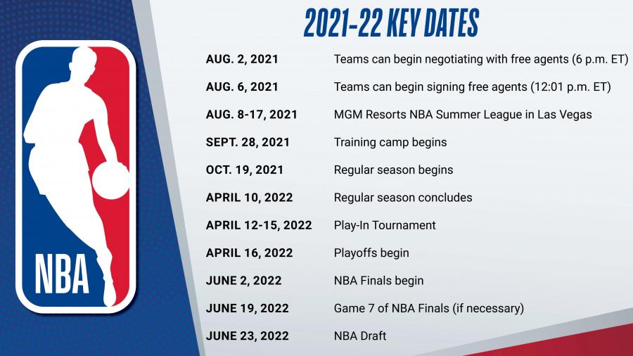 NBA新赛季赛程公布，10月20日开战，总决赛最晚明年6月20日结束