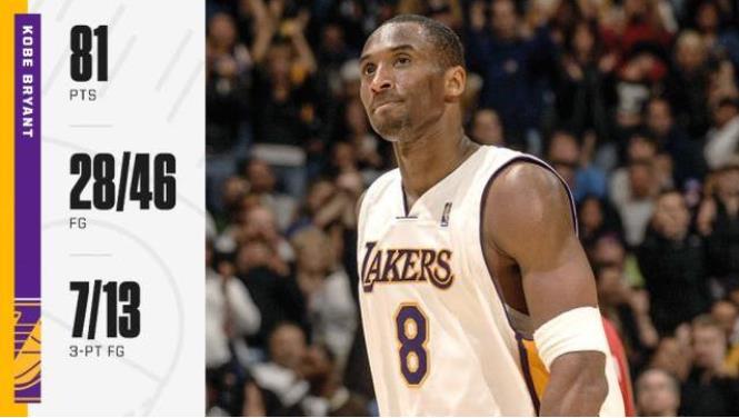 【影片】狂轟81分致敬科比!小Thomas稱霸全場,美媒發文:他屬於NBA!-黑特籃球-NBA新聞影音圖片分享社區