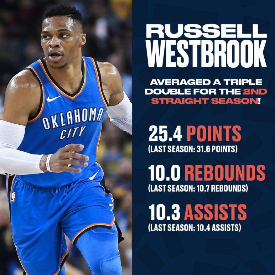 威少毒害詹姆斯?著名詹黑記者Skip:LeBron會是NBA最爛的得分後衛!-黑特籃球-NBA新聞影音圖片分享社區