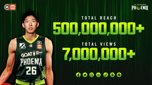 周琦最關鍵一季要來了!為重返NBA埋下伏筆,澳洲男籃主帥:他是中國最好的球員!-黑特籃球-NBA新聞影音圖片分享社區