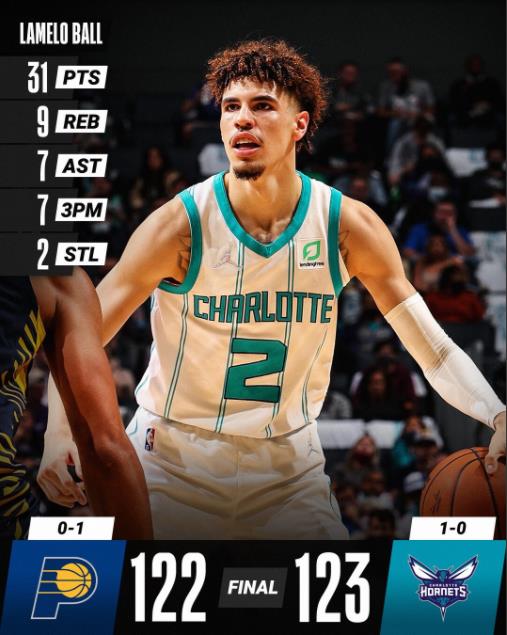 三分9中7!三球賽季首秀轟31+9+7+2抄截,帶隊轟24-0逆轉全場喊MVP!(影)-黑特籃球-NBA新聞影音圖片分享社區
