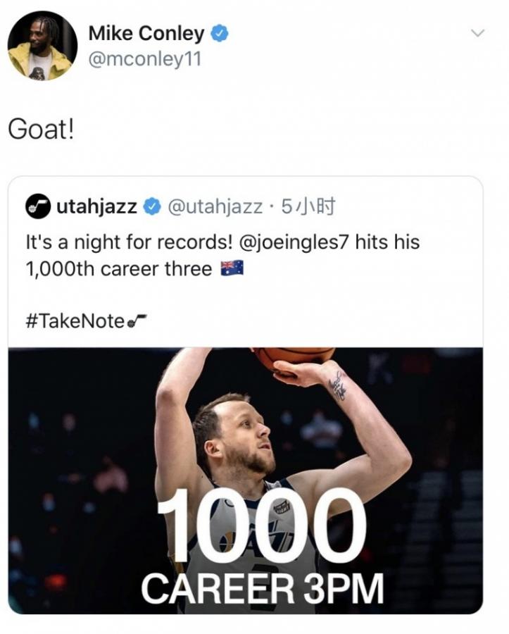 力捧隊友!Mike Conley祝賀Joe Ingles三分命中數破1000:史上最佳-黑特籃球-NBA新聞影音圖片分享社區