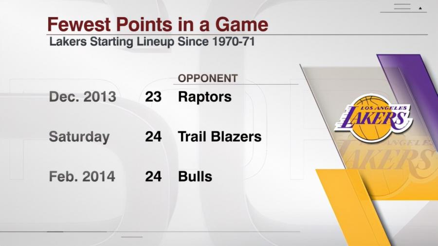13中1的威少到底有多差?美媒給出數據統計:直追6年前的Kobe!-黑特籃球-NBA新聞影音圖片分享社區