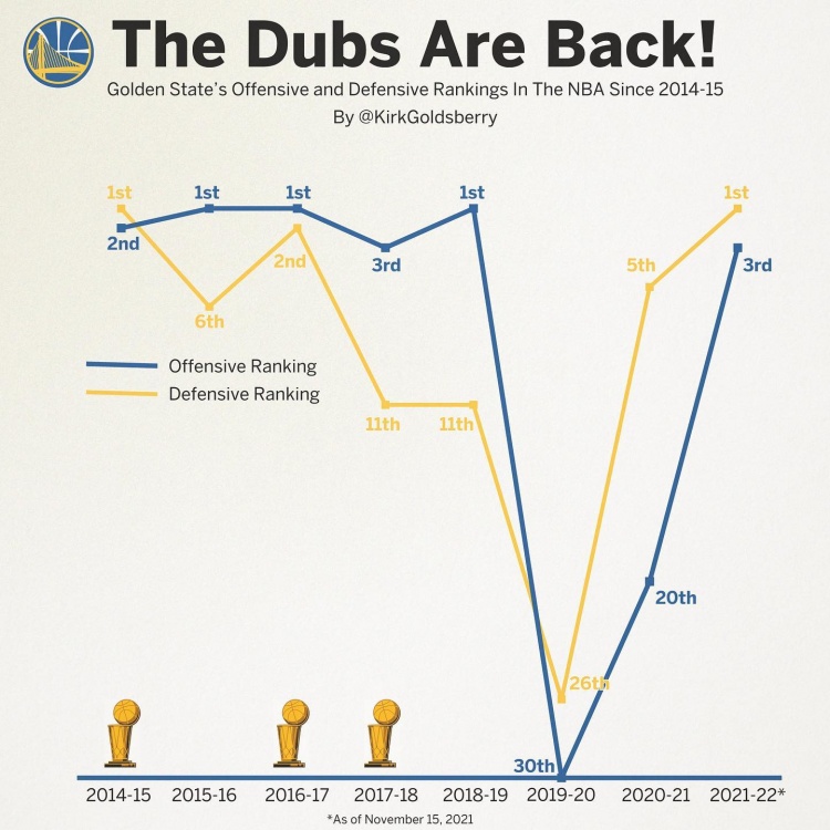勇士國度回來了！數據專家曬勇士2014-15賽季以來攻防效率折線圖-黑特籃球-NBA新聞影音圖片分享社區