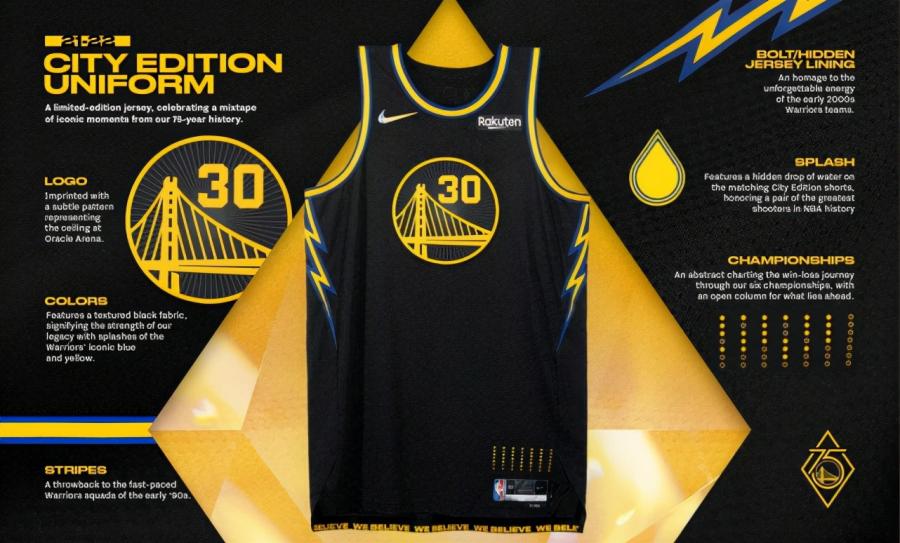NBA官宣75週年紀念球衣!杜蘭特展示新籃網戰袍,湖人勇士細節滿滿!-黑特籃球-NBA新聞影音圖片分享社區
