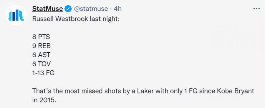 13中1的威少到底有多差?美媒給出數據統計:直追6年前的Kobe!-黑特籃球-NBA新聞影音圖片分享社區