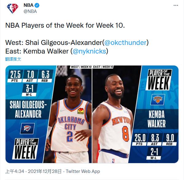NBA官宣東西區週最佳!Walker和Alexander分別當選,Curry場均36分僅獲提名!-黑特籃球-NBA新聞影音圖片分享社區