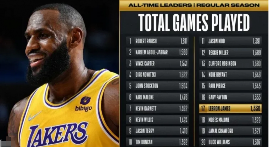 鐵人老詹征戰了19年NBA,出戰1330場,他有機會超越鄧肯嗎?-黑特籃球-NBA新聞影音圖片分享社區