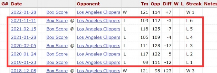 熱火今日終結了對快艇的6連敗，上一次贏球還是在18年12月-黑特籃球-NBA新聞影音圖片分享社區