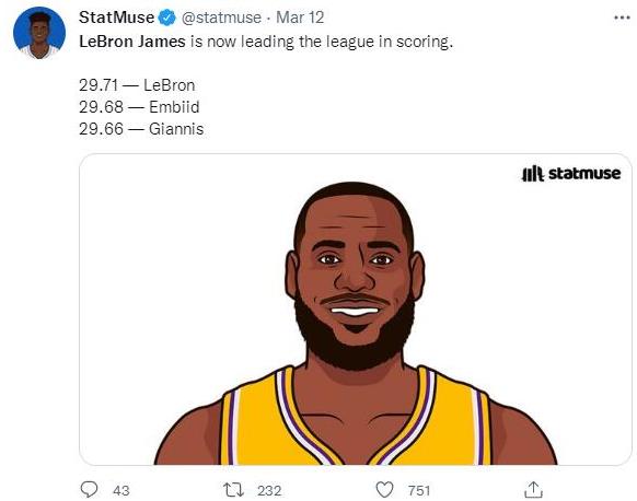 一週內第二次50+！詹姆斯場均得分升至聯盟第一，詮釋無所不能：飛身暴扣+拉桿上籃+6記三分！（影）-黑特籃球-NBA新聞影音圖片分享社區