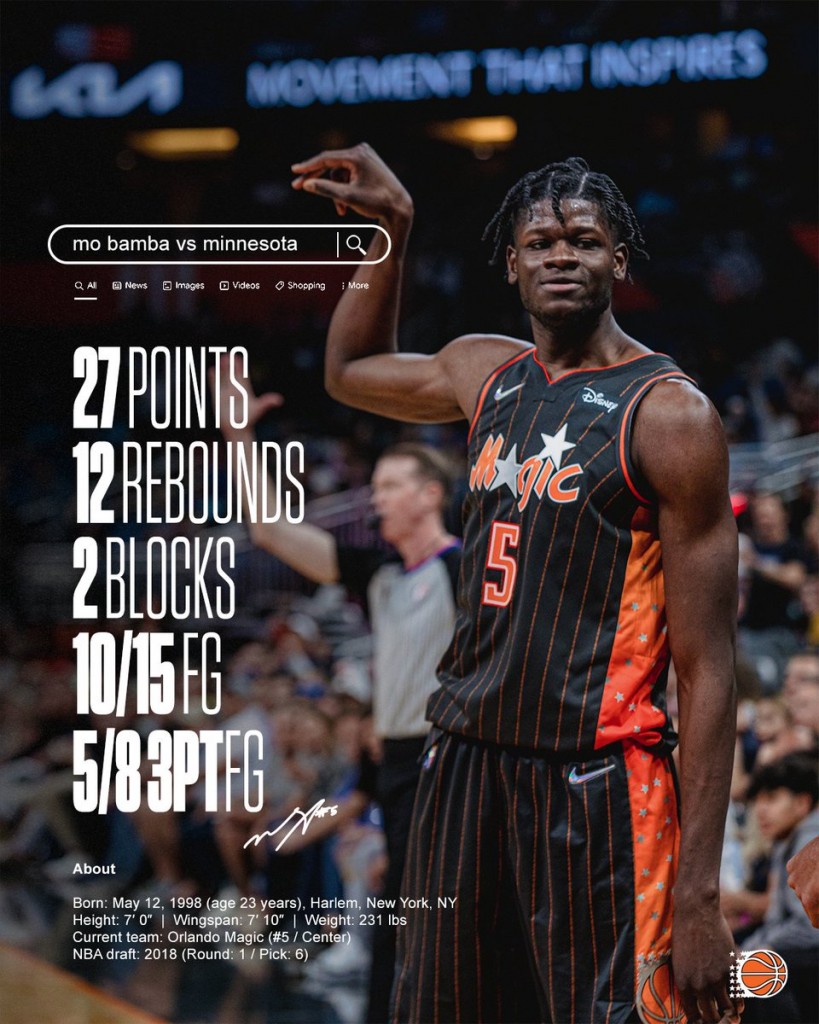 單場飆5記三分!18屆內線天賦男大爆發,全場27分12板完爆KAT,今夏或被強隊哄搶?(影)-黑特籃球-NBA新聞影音圖片分享社區