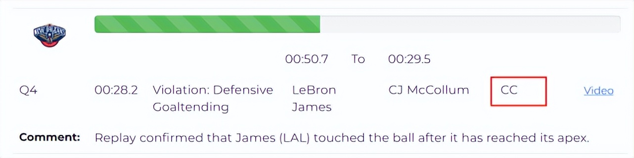 NBA / 【影片】NBA公佈湖人鵜鶘裁判報告!甜瓜進攻犯規漏吹,詹皇干擾球判罰無誤!-黑特籃球-NBA新聞影音圖片分享社區