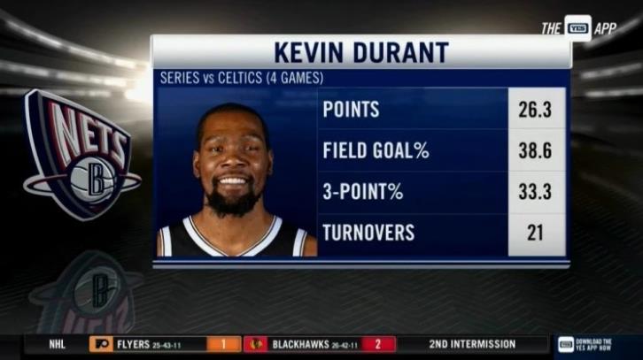 籃網出局後KD公開支持Nash！直言賽季失敗只因「爛事」太多，回歸訓練明年捲土重來！-黑特籃球-NBA新聞影音圖片分享社區