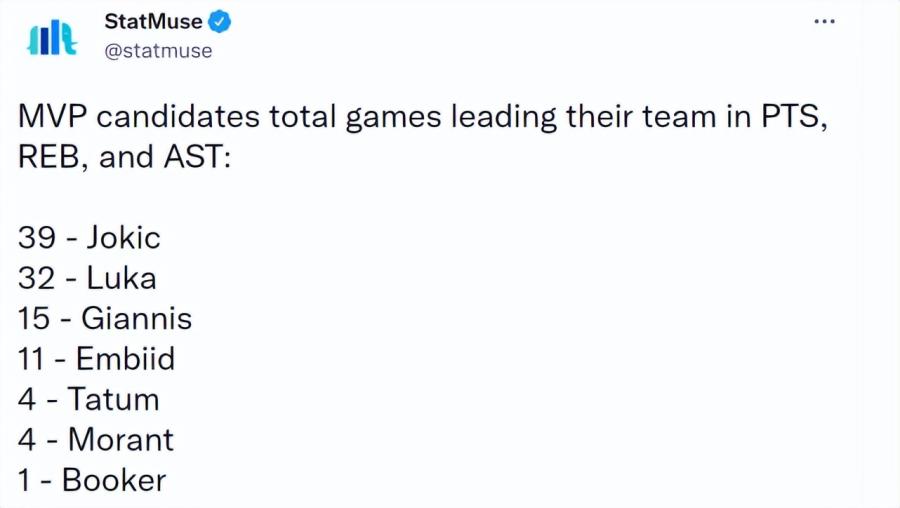 來自三屆DPOY的認可!Gobert力挺Jokic:如果我有一票,我會選他當MVP!-黑特籃球-NBA新聞影音圖片分享社區