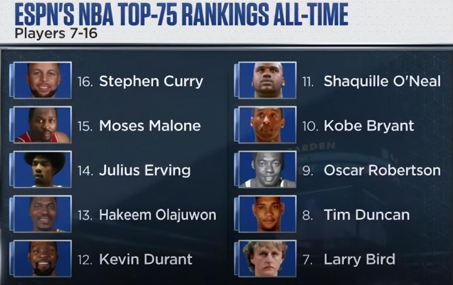NBA / 目前歷史排第16!再奪一冠Curry名次會有何變化?名嘴熱議能否超越杜蘭特!-黑特籃球-NBA新聞影音圖片分享社區
