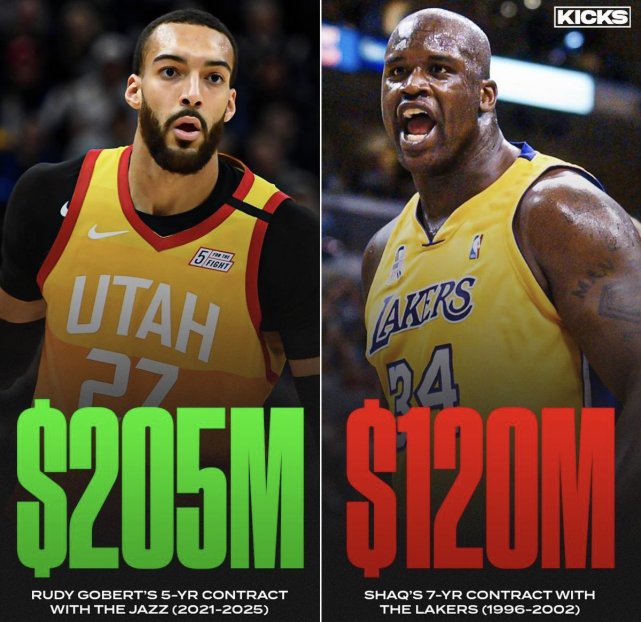 NBA / 衝上全美熱搜第一!歐尼爾與Gobert口水戰升級,後者稱能「鎖死大鯊魚」,引來全民嘲諷!-黑特籃球-NBA新聞影音圖片分享社區