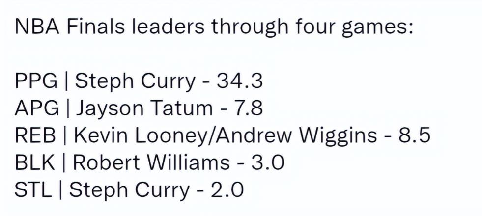 NBA / 同樣是四場比賽,誰打綠軍更出色?美媒對比Curry和KD數據,答案一目了然!-黑特籃球-NBA新聞影音圖片分享社區