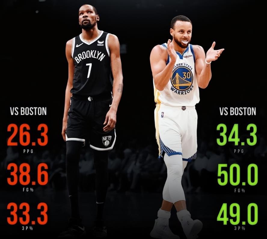 NBA / 同樣是四場比賽,誰打綠軍更出色?美媒對比Curry和KD數據,答案一目了然!-黑特籃球-NBA新聞影音圖片分享社區