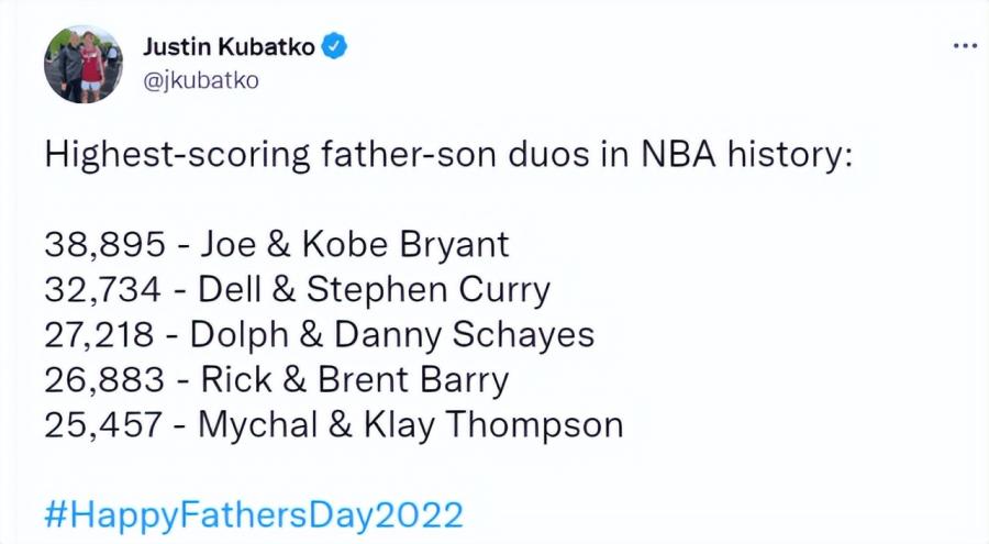 NBA父子總分排名出爐！科比父子38895分居首 庫里父子排第二