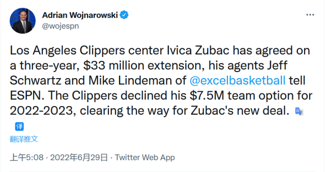 快艇3年3300萬續約續約Zubac!他已成隊內「最老」球員,效力期間命中率高達61.8%!-黑特籃球-NBA新聞影音圖片分享社區