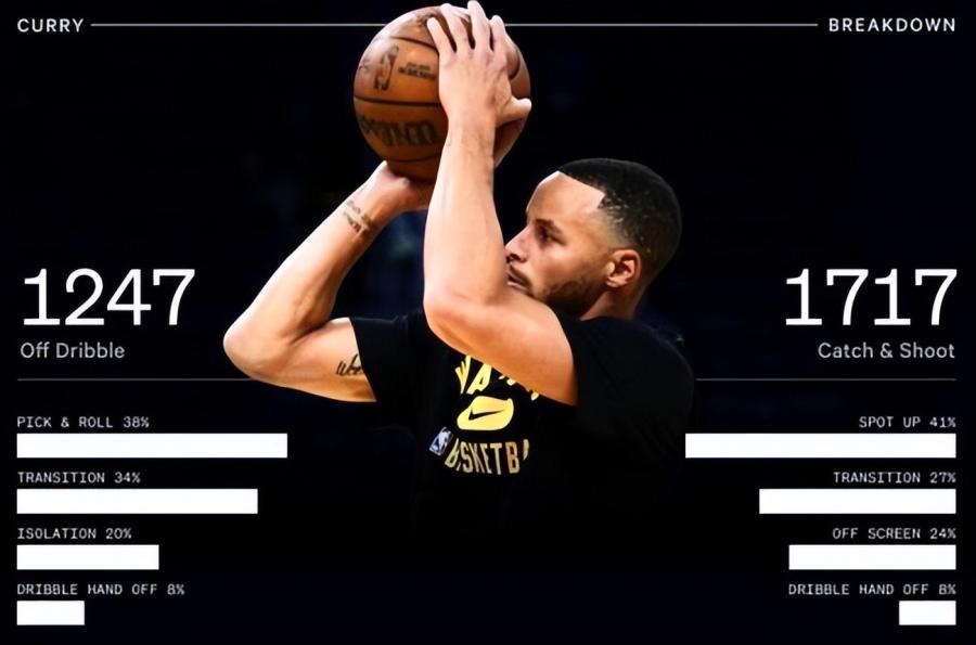 NBA / 天才得分手是怎樣煉成的?盤點柯瑞的五個得分秘密,34歲依然能在NBA如魚得水!-黑特籃球-NBA新聞影音圖片分享社區