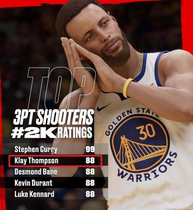 全聯盟第二的三分能力還嫌低?2K總裁公開回應湯普森:你說不玩2K,那你為什麼那麼在意呢?-黑特籃球-NBA新聞影音圖片分享社區