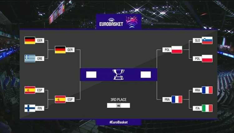 歐錦賽半決賽對陣出爐：波蘭VS法國，德國VS西班牙