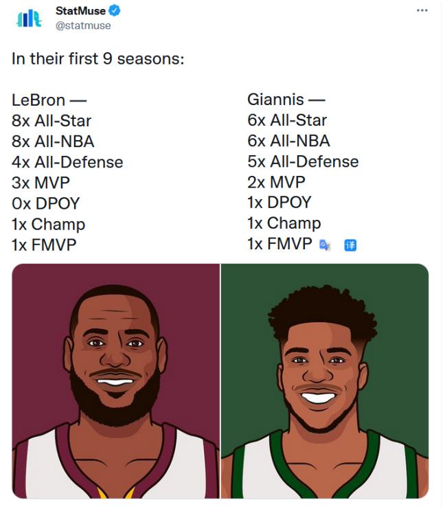 NBA / 兩個生化人!生涯前9個賽季詹姆斯字母哥誰更強?都手握1冠1FMVP,詹皇微弱優勢領先!-黑特籃球-NBA新聞影音圖片分享社區