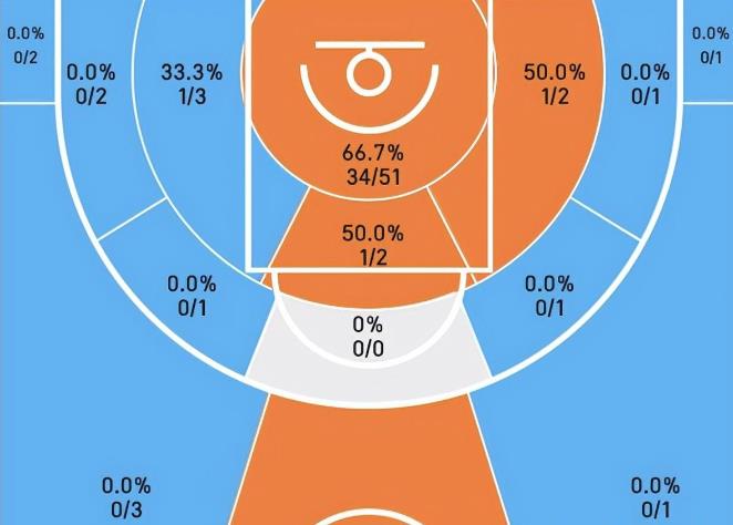 NBA / 誰也別笑誰!湖人三巨頭投籃數據有多慘?詹姆斯、一眉五十步笑百步!-黑特籃球-NBA新聞影音圖片分享社區