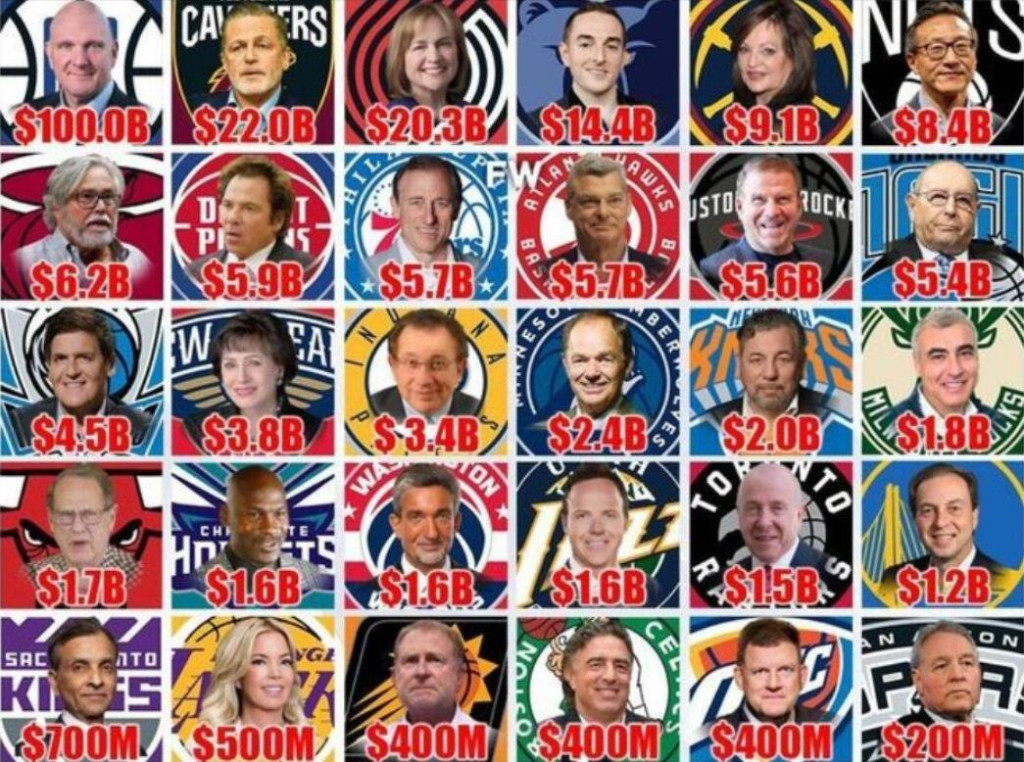 NBA / 禁賽!道歉!厄文一個小小舉動都得罪了誰?NBA三分之一的財富屬於這些猶太人-黑特籃球-NBA新聞影音圖片分享社區