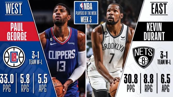 NBA官宣東西區週最佳:杜蘭特和喬治分別當選!字母哥、「肉裝Curry」也獲提名!-黑特籃球-NBA新聞影音圖片分享社區