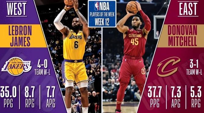 NBA / NBA官宣週最佳:詹姆斯老當益壯66次當選刷新紀錄,米球神跡單場71分上榜-黑特籃球-NBA新聞影音圖片分享社區