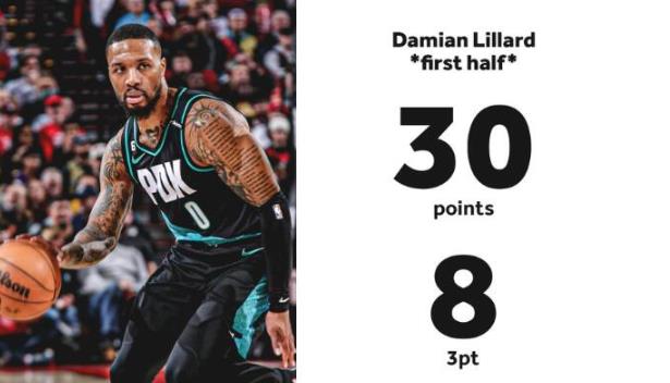NBA / 里拉德一打湖人就來勁!半場30分,三分12中8火爆,直接衝上美國熱搜-黑特籃球-NBA新聞影音圖片分享社區