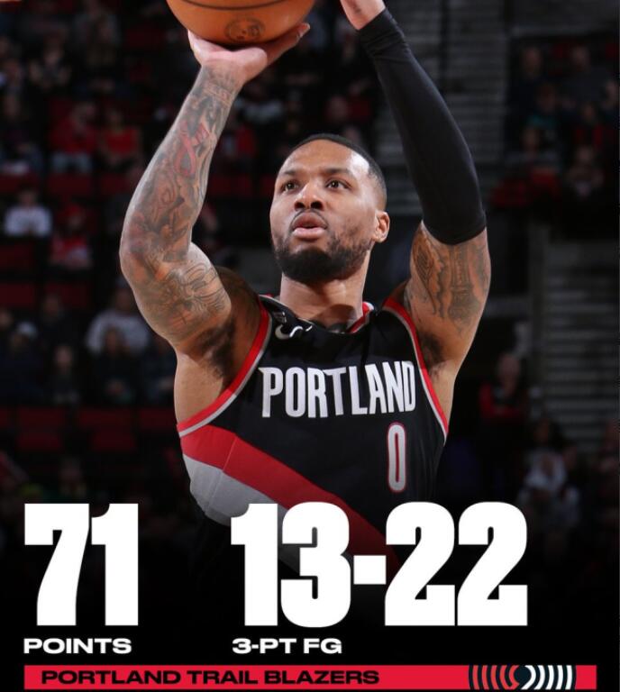 NBA / 湯神41分+12顆三分,里拉德轟71分+13顆三分!火箭:誰還有夢想?-黑特籃球-NBA新聞影音圖片分享社區