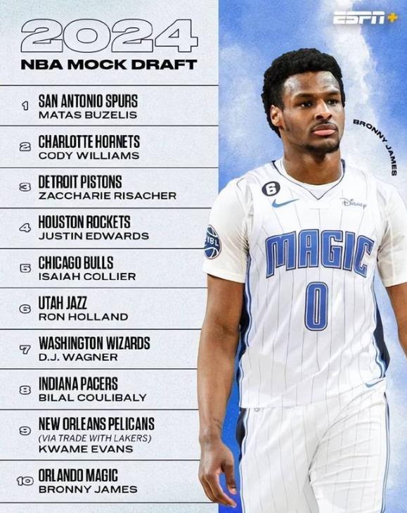 NBA / 詹皇稱布朗尼比一些NBA球員更強!美媒轉推發問:你們覺得說誰?-黑特籃球-NBA新聞影音圖片分享社區