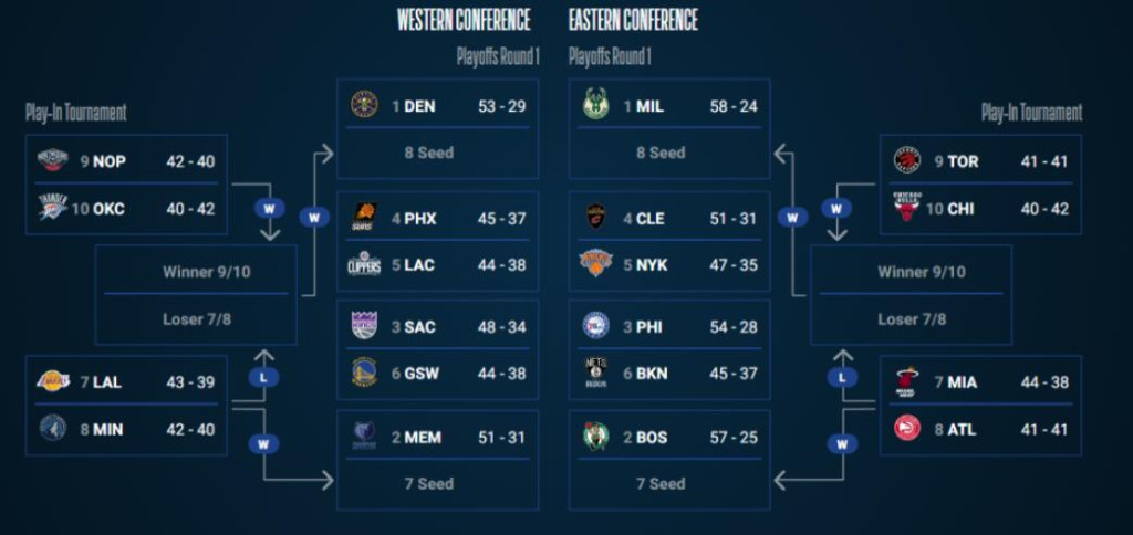 NBA / 挨捶!謝幕!晉級!下課!NBA收官戰是本賽季最刺激的比賽日?-黑特籃球-NBA新聞影音圖片分享社區