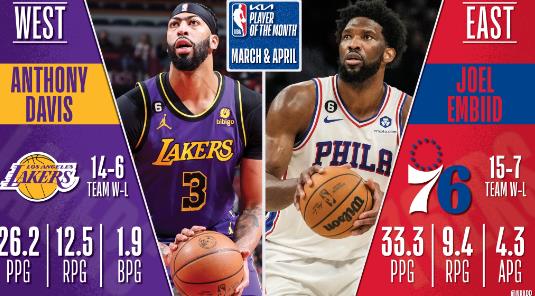 NBA三四月最佳:賽季末大帝鎖定MVP,一眉帶領湖人衝上第7!新科狀元奪最佳新秀無懸念-黑特籃球-NBA新聞影音圖片分享社區