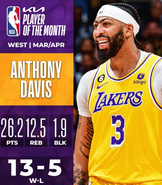 NBA三四月最佳:賽季末大帝鎖定MVP,一眉帶領湖人衝上第7!新科狀元奪最佳新秀無懸念-黑特籃球-NBA新聞影音圖片分享社區