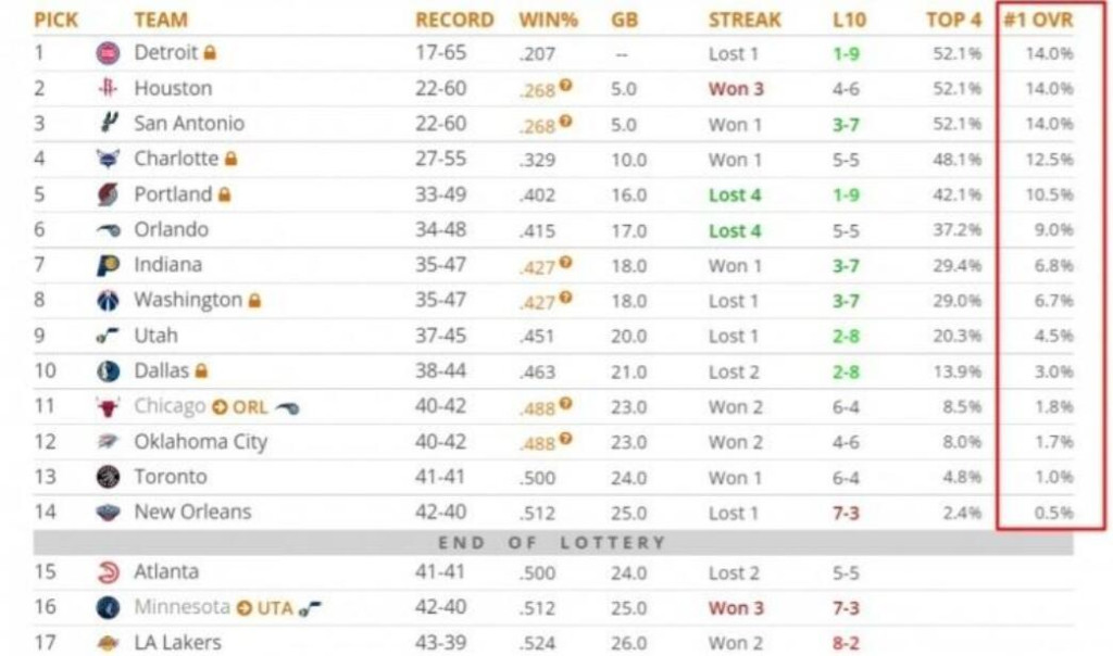 NBA / 確定了!狀元大熱溫班亞瑪宣佈參加23年選秀,詹姆斯之後最令人期待新星!-黑特籃球-NBA新聞影音圖片分享社區