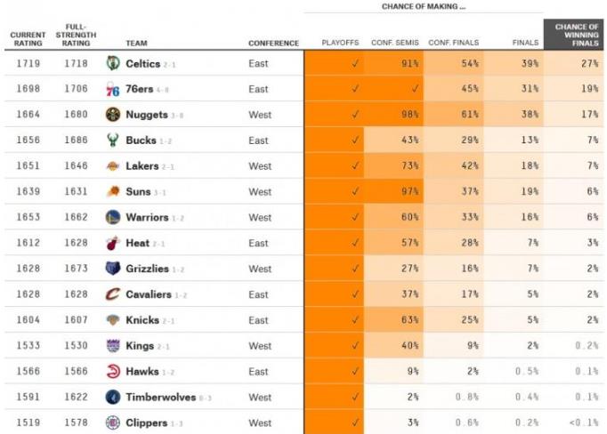 NBA / 要為他準備大合約了!八村壘季後賽變湖人最強替補,場均22分+三分命中率高達75%!-黑特籃球-NBA新聞影音圖片分享社區