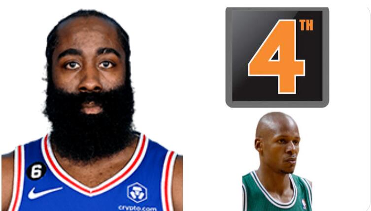 NBA / 【影片】哈登狂轟45分卻險些受傷!遭聰明哥墊腳太危險,美媒吐槽:這個動作居然沒有犯規?-黑特籃球-NBA新聞影音圖片分享社區