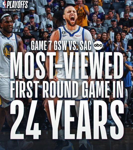 NBA / 勇士VS國王G7破收視紀錄!吸引948萬觀眾收看,創近24年新高-黑特籃球-NBA新聞影音圖片分享社區
