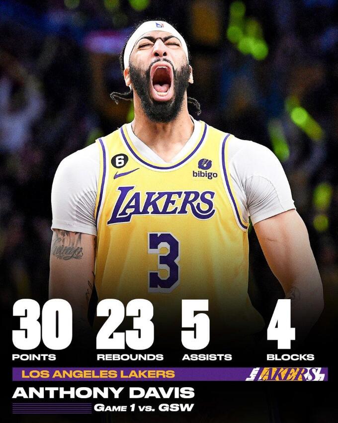 NBA / 一眉哥G1有多猛?數據顯示他打爆勇士所有防守人,名記直言湖人有望奪冠!-黑特籃球-NBA新聞影音圖片分享社區