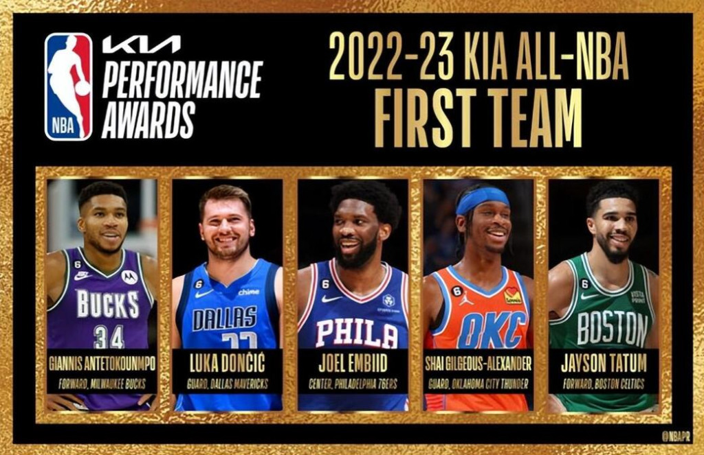NBA / 22-23賽季最佳陣容出爐!字母哥連續5年全票一陣,柯瑞二陣詹姆斯三陣!-黑特籃球-NBA新聞影音圖片分享社區